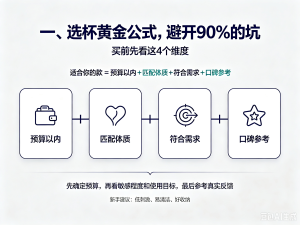 新手入坑飞机杯避坑指南:别交智商税,选对比选贵靠谱多了-九鬼社 - 二次元飞机杯排行榜与推荐