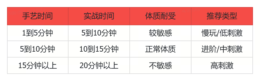 百元档5款飞机杯测评推荐:平价亲民、高性价比、清洗收纳1 1