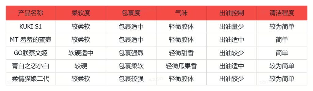 百元档5款飞机杯测评推荐:平价亲民、高性价比、清洗收纳3 3