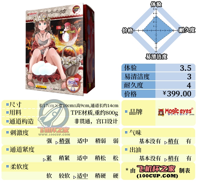 “你这小红帽有问题啊”—极彩子宫加大版（中高刺激）评测 | ¥200-400区间 – 3星推荐-九鬼社 - 二次元飞机杯排行榜与推荐