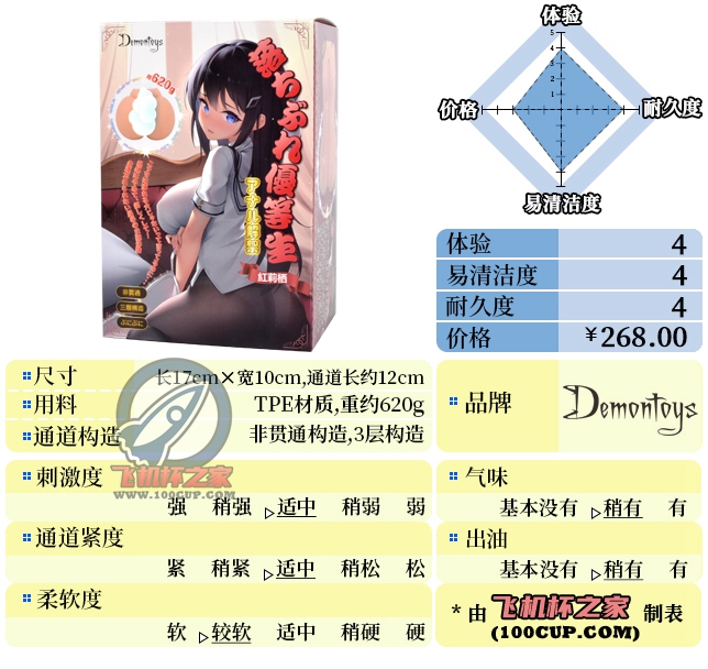 “优等生的“筋肉交错”（大雾）”—堕落优等生（中刺激）评测-九鬼社 - 二次元飞机杯排行榜与推荐