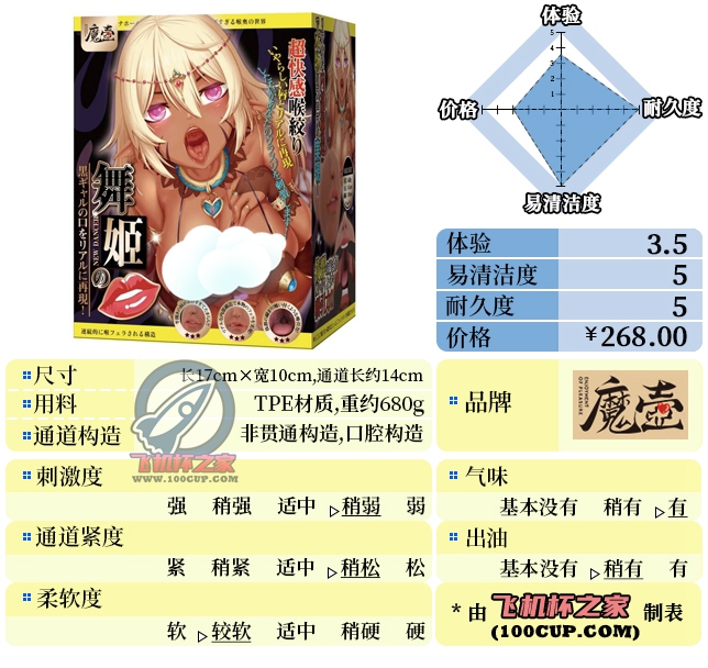 “黑皮控的狂欢”—舞姬之口（中低刺激）评测 | ¥200-400区间 – 4星推荐-九鬼社 - 二次元飞机杯排行榜与推荐