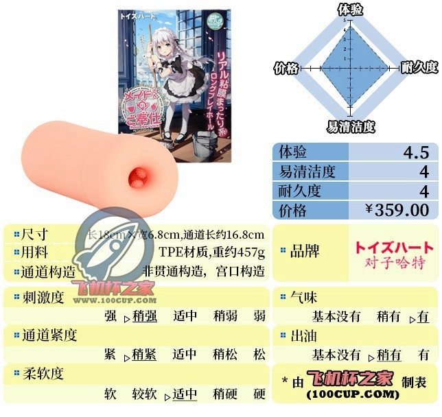 “妹抖の丸吞”— 女仆的侍奉（中高刺激）评测 | ¥200-400区间 – 4.5星推荐-九鬼社 - 二次元飞机杯排行榜与推荐