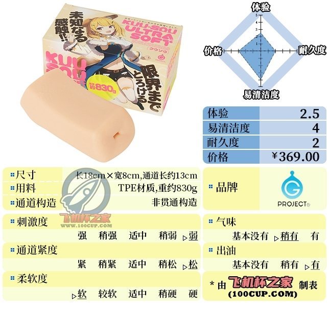 “太软了想抓也抓不住~”— 幻想米糕（低刺激）评测-九鬼社 - 二次元飞机杯排行榜与推荐