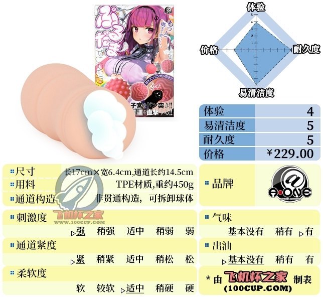 “再来一球！”— 红丸娘2代（高刺激）评测-九鬼社 - 二次元飞机杯排行榜与推荐