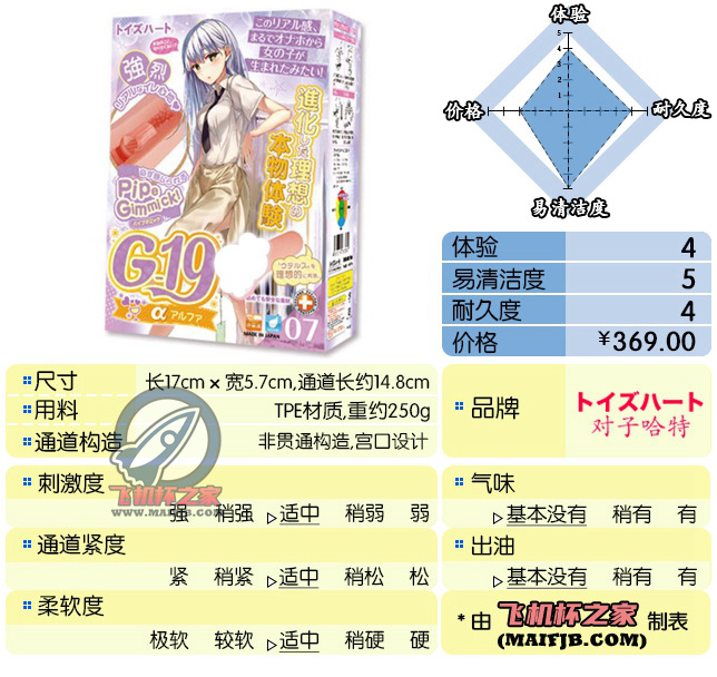 “有点R20内味了 ”— G19七代（中刺激）评测-九鬼社 - 二次元飞机杯排行榜与推荐
