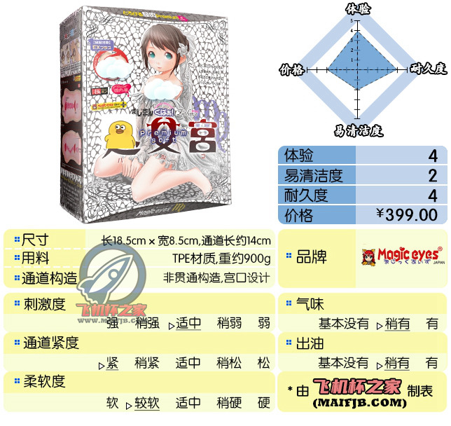 “快进到结婚！ ”— 魔眼新娘宫 柔软版（中刺激）评测-九鬼社 - 二次元飞机杯排行榜与推荐