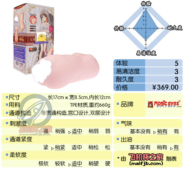“来玩了就不要走嘛~”—新娘EX评测-九鬼社 - 二次元飞机杯排行榜与推荐
