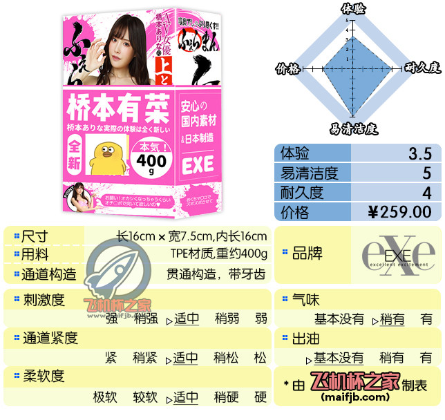 “我不看这些的.jpg”— exe 桥本有菜评测-九鬼社 - 二次元飞机杯排行榜与推荐