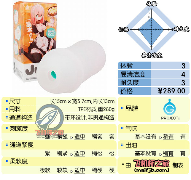 “黑洞的真身找到了是JU-C3的聚能环！”—JU-C3评测-九鬼社 - 二次元飞机杯排行榜与推荐