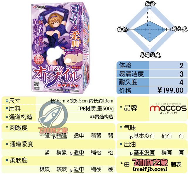 “甩出去可以砸伤人，未能击穿の装甲！”—铠乙女-望月千代女评测-九鬼社 - 二次元飞机杯排行榜与推荐