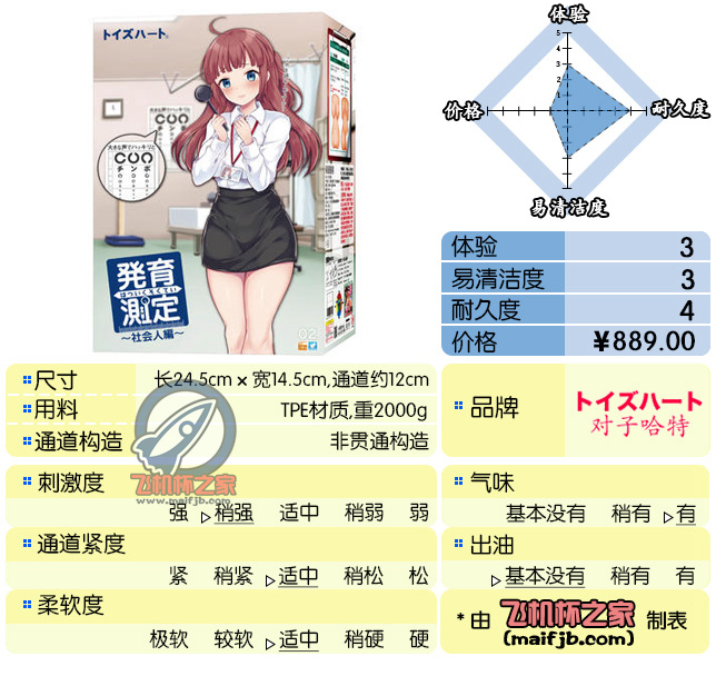 发育是噱头，哑铃是本尊”—发育测定2代评测-九鬼社 - 二次元飞机杯排行榜与推荐