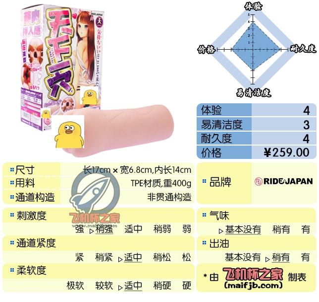 “萌（×）锉刀（×）萌系肉感锉刀（√）”—天下一穴评测-九鬼社 - 二次元飞机杯排行榜与推荐