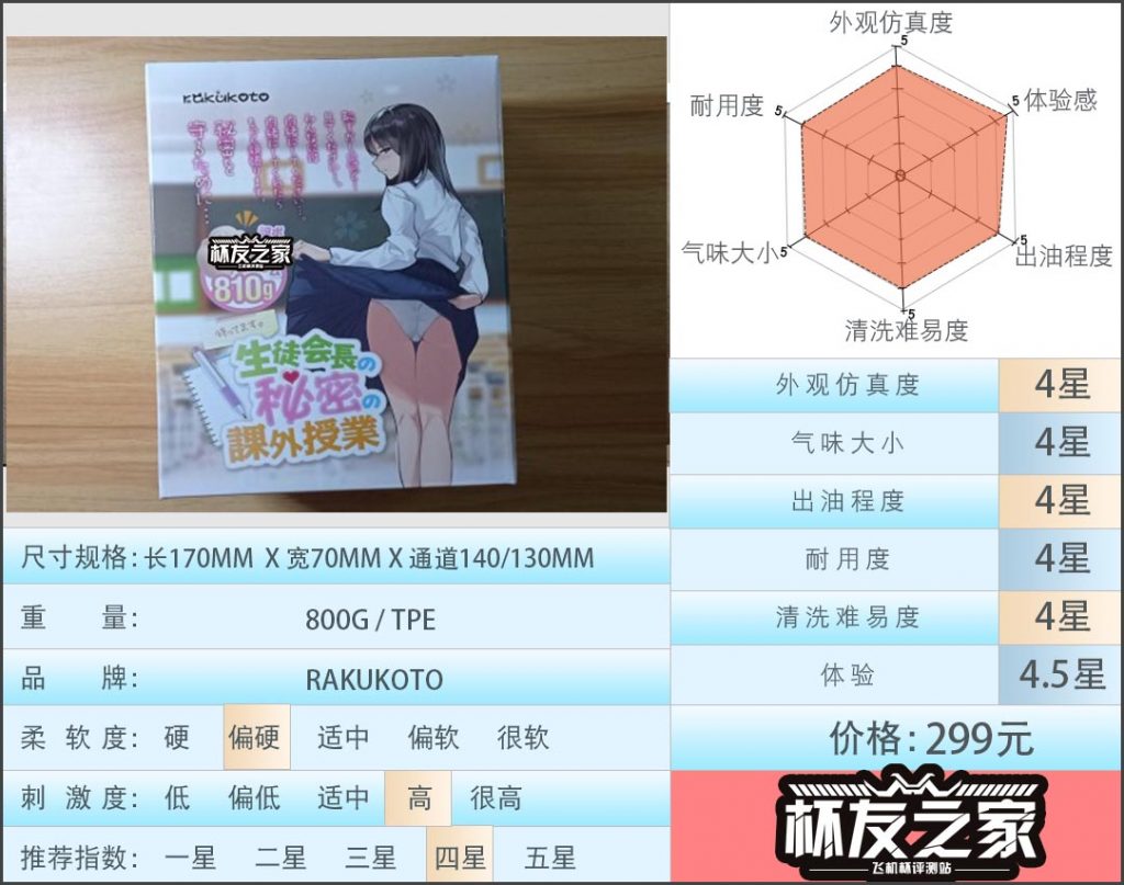 “平易近人的成熟学姐”rakukoto生徒会长（中高刺激）测评/4.5星推荐[db:副标题]-九鬼社 - 二次元飞机杯排行榜与推荐